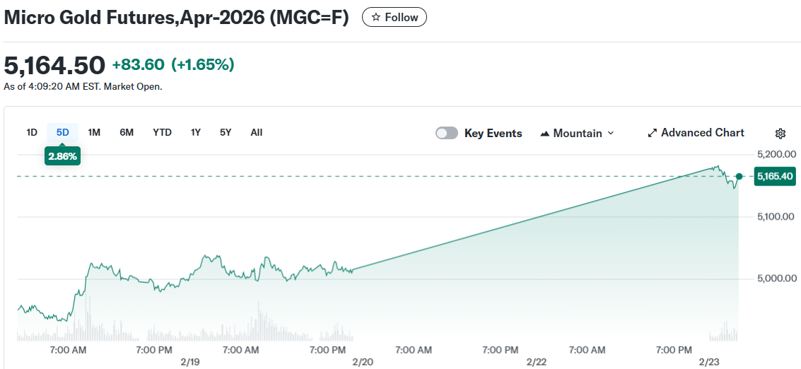 Micro Gold Futures,Apr-2026 (MGC=F)