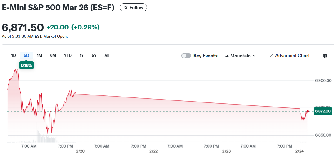 E-Mini S&P 500 Mar 26 (ES=F)
