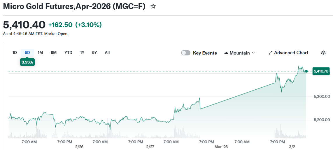 Micro Gold Futures,Apr-2026 (MGC=F)