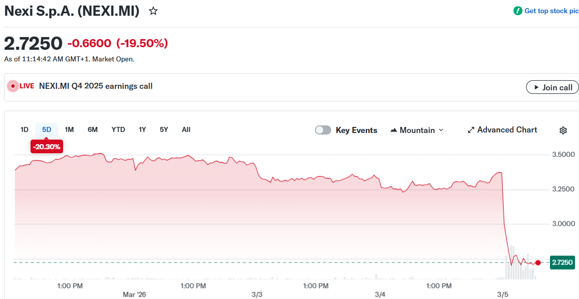 Nexi S.p.A. (NEXI.MI)
