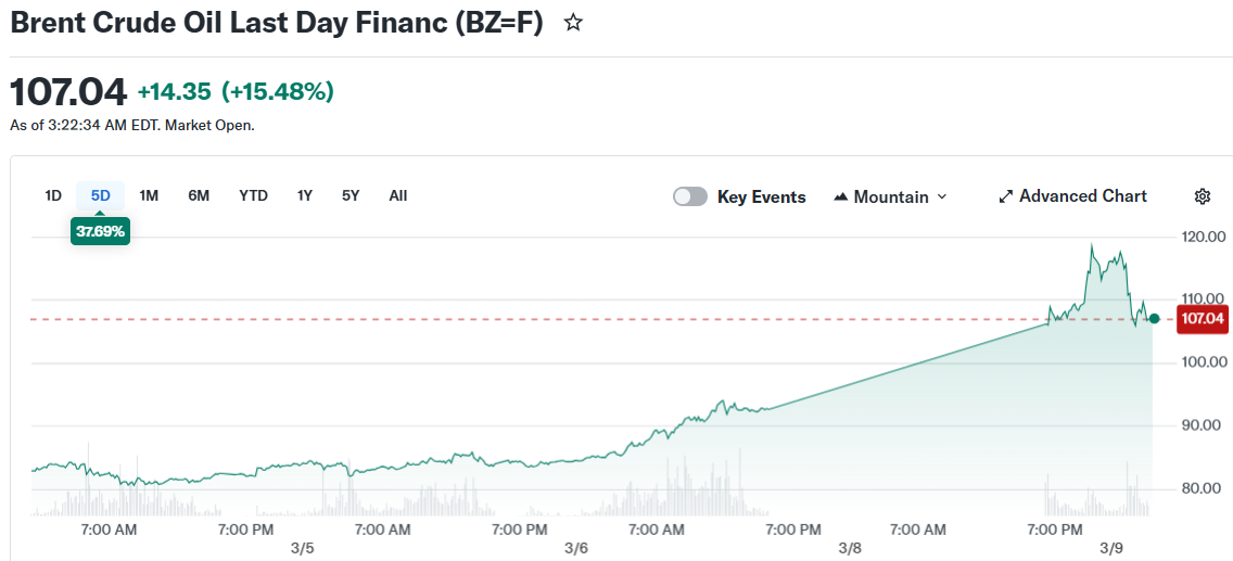 Brent Crude Oil Last Day Financ (BZ=F)