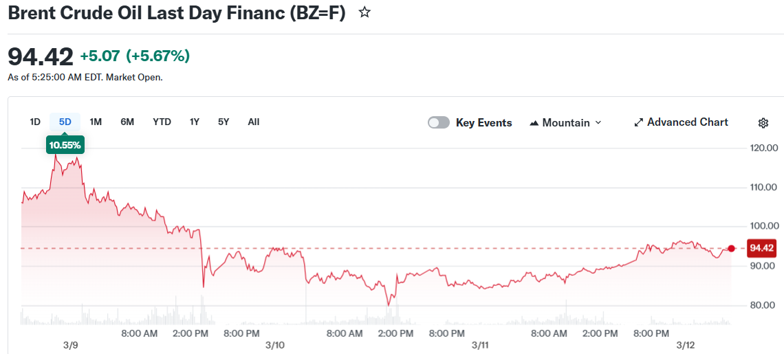 Brent Crude Oil Last Day Financ (BZ=F)