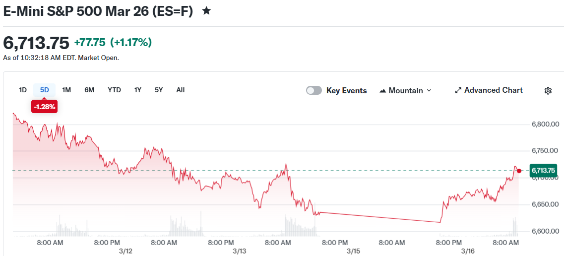 E-Mini S&P 500 Mar 26 (ES=F)